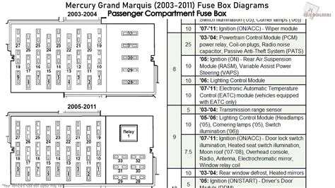 97 grand marquis power distribution box|Fuse Box Diagram Mercury Grand Marquis (1992.